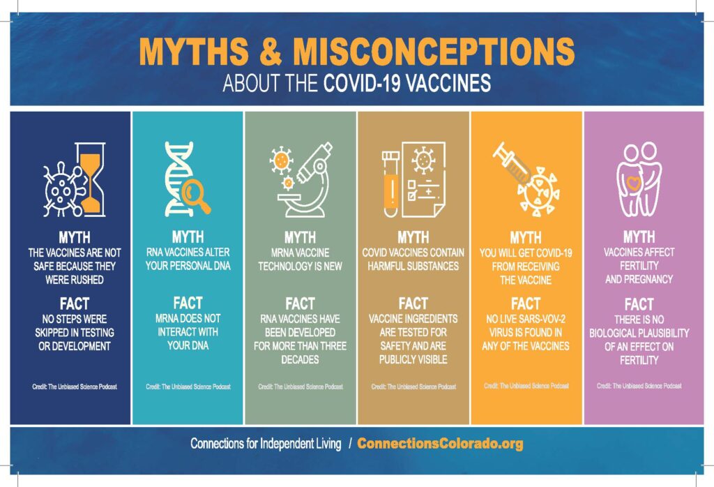 COVID 19 Myths and Misconceptions